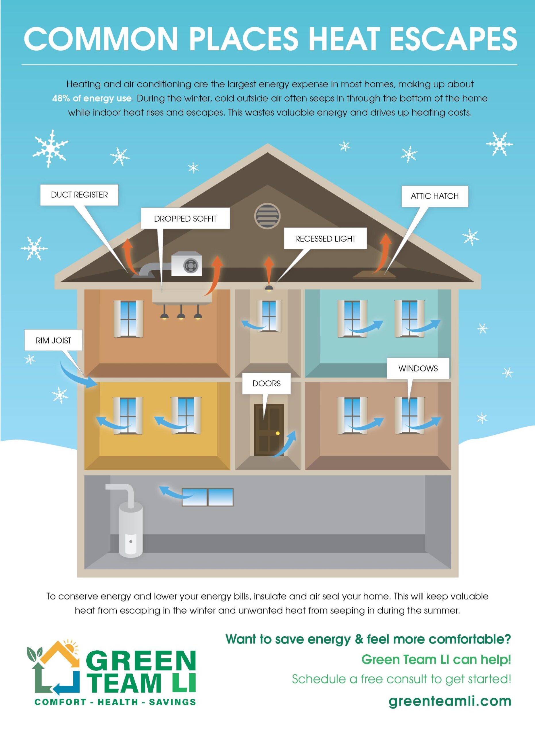 common places heat escapes infographic green team li